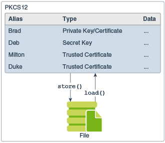 Java generate aes key random